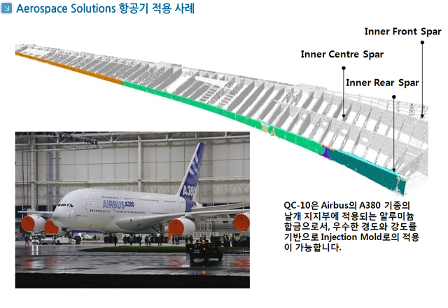 Aerospace Solutions 항공기 적용 사례
