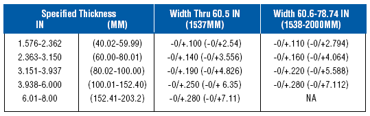 non ferrous metals co ltd aluminum sheet thickness tolerance